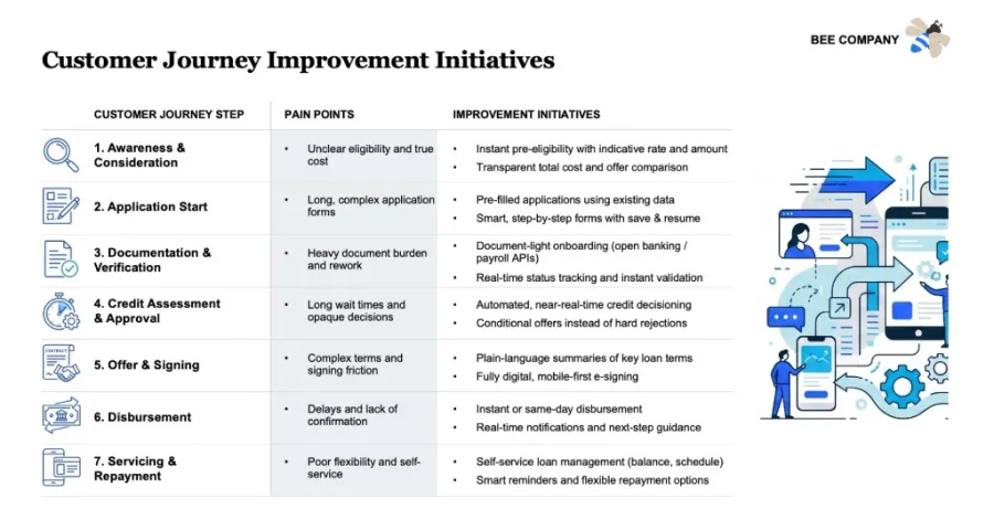 Example consulting slide 3 built with Oria