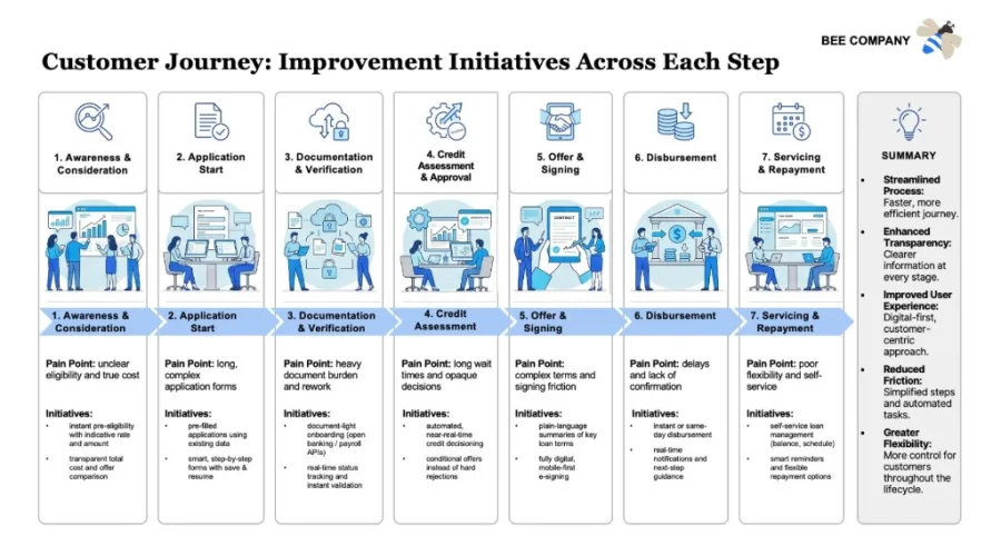 Example consulting slide 4 built with Oria