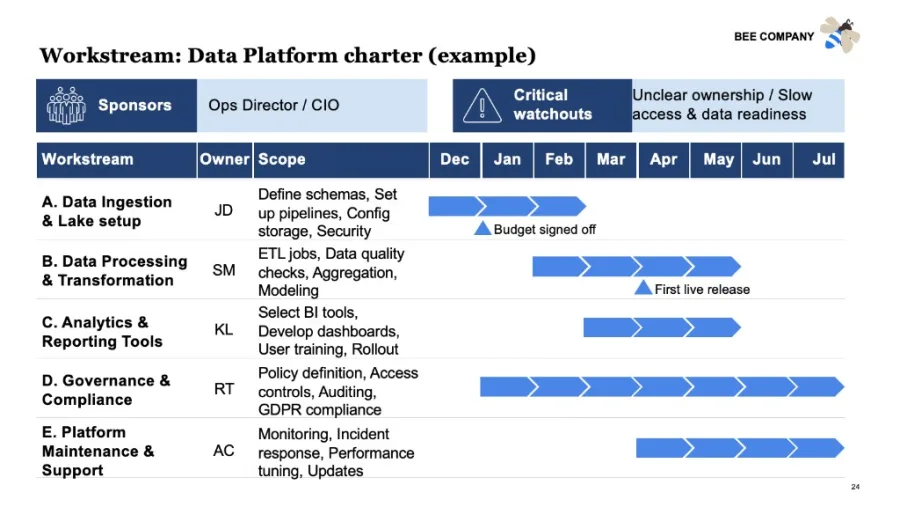 Example consulting slide 5 built with Oria