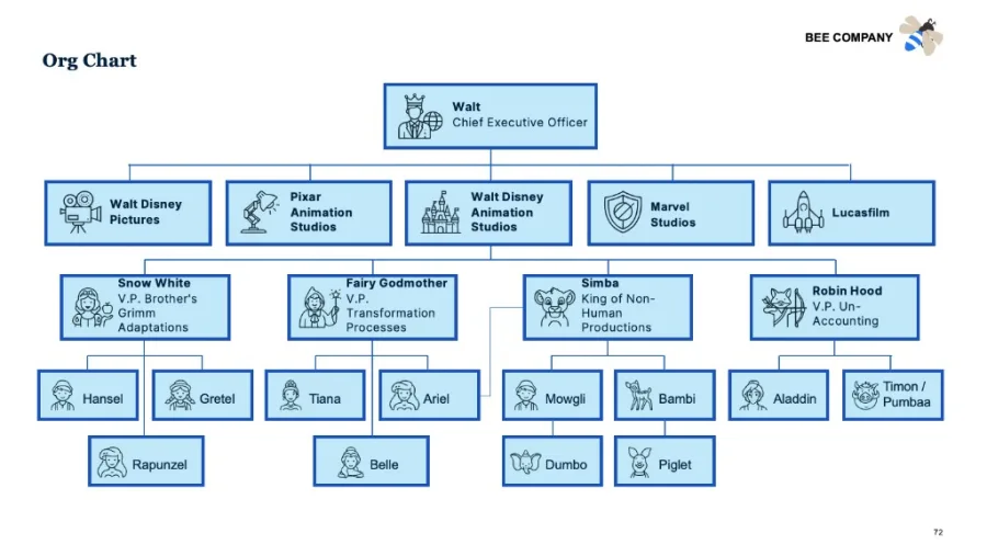 Example consulting slide 6 built with Oria