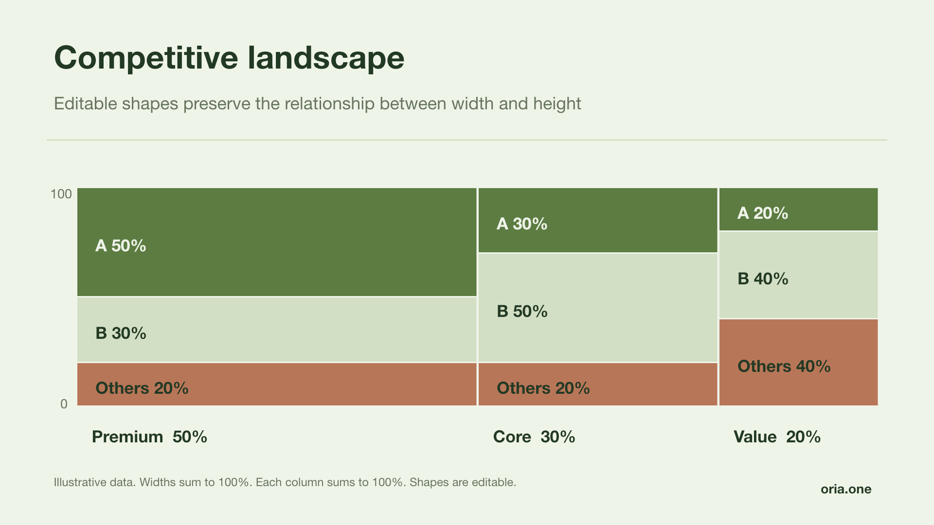 Competitive landscape in Forest report style