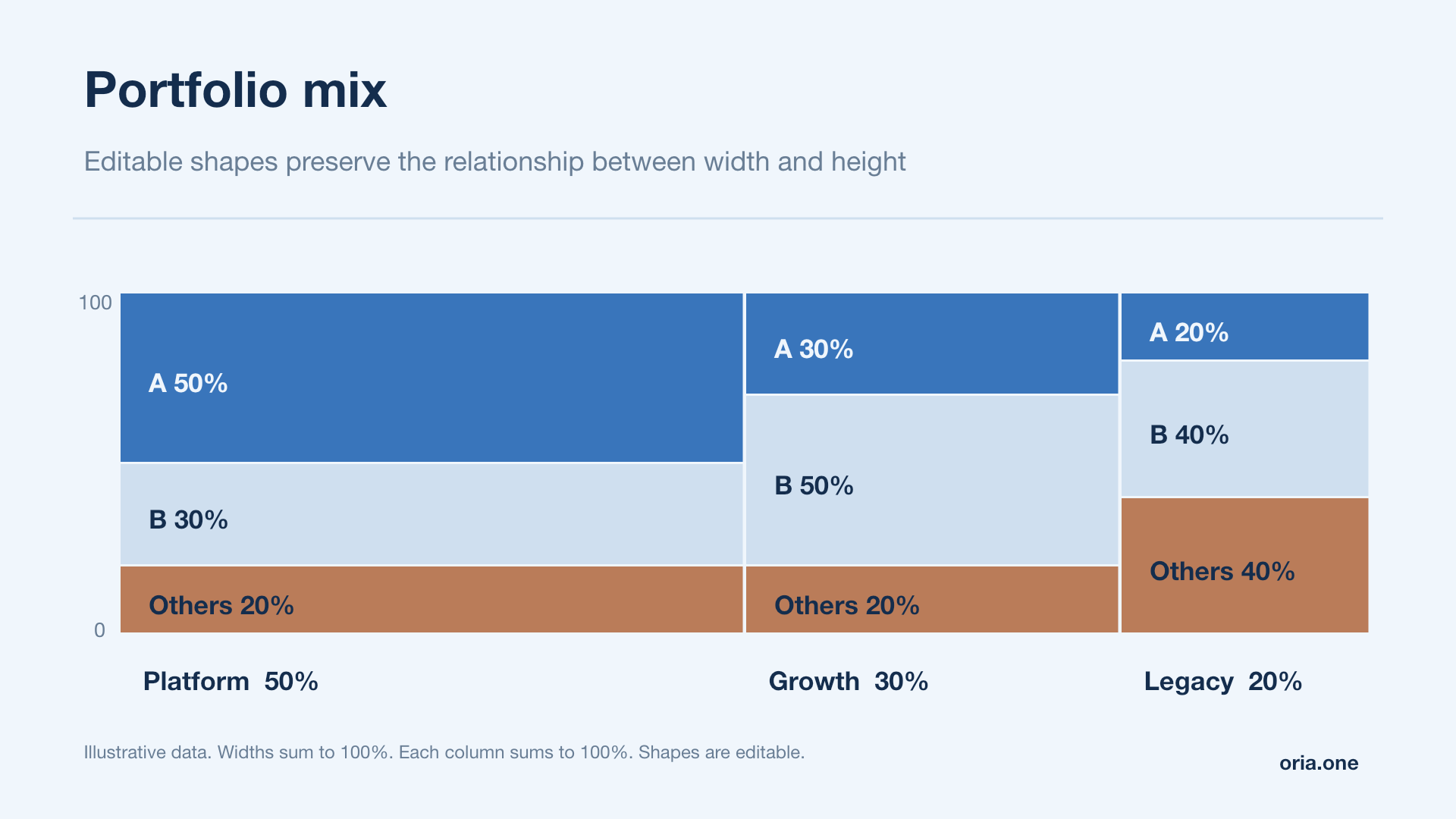 Portfolio mix in Blue analysis style